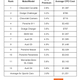 Illustration for article titled Here Are the Best And Worst Certified Pre-Owned Deals Right Now
